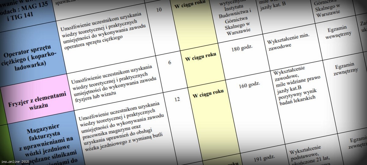 Inowrocław Oto Plan Szkoleń W Urzędzie Pracy Na 2018 R Inoonline