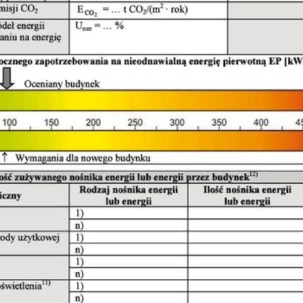 Świadectwa Charakterystyki Energetycznej 