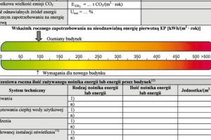 |Świadectwa Charakterystyki Energetycznej 