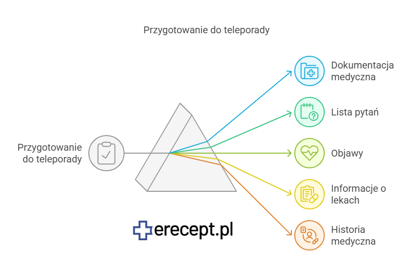 teleporada_przygotowanie_erecept.pl