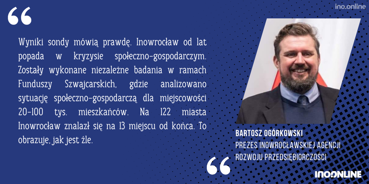 Kopia – CYTAT szablon