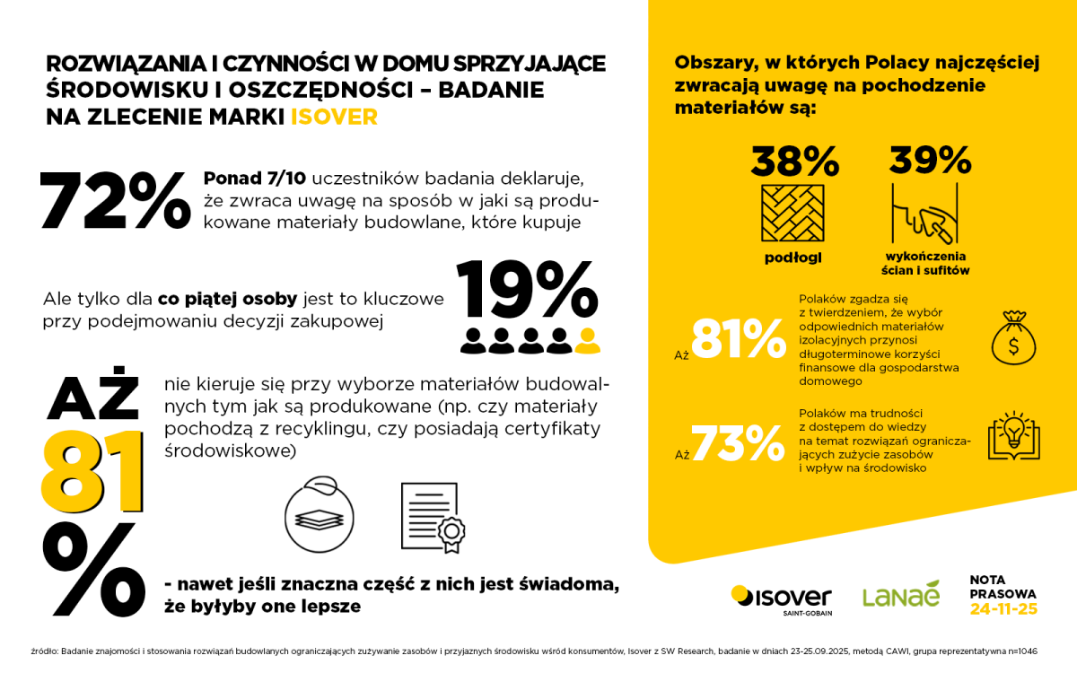 Badanie_Budowlane_SOVER_infografika2