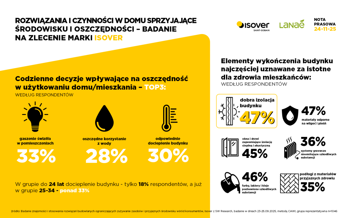 Badanie_Budowlane_ISOVER_infografika1