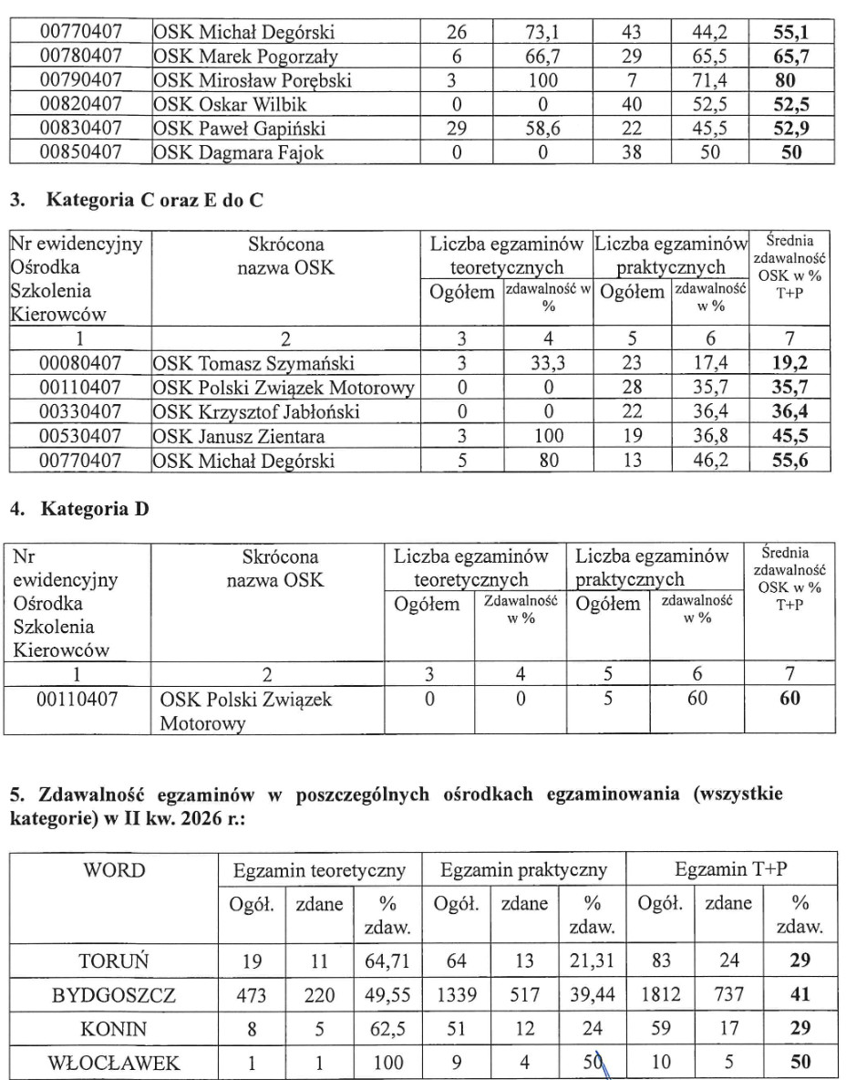 zdawalnosc2