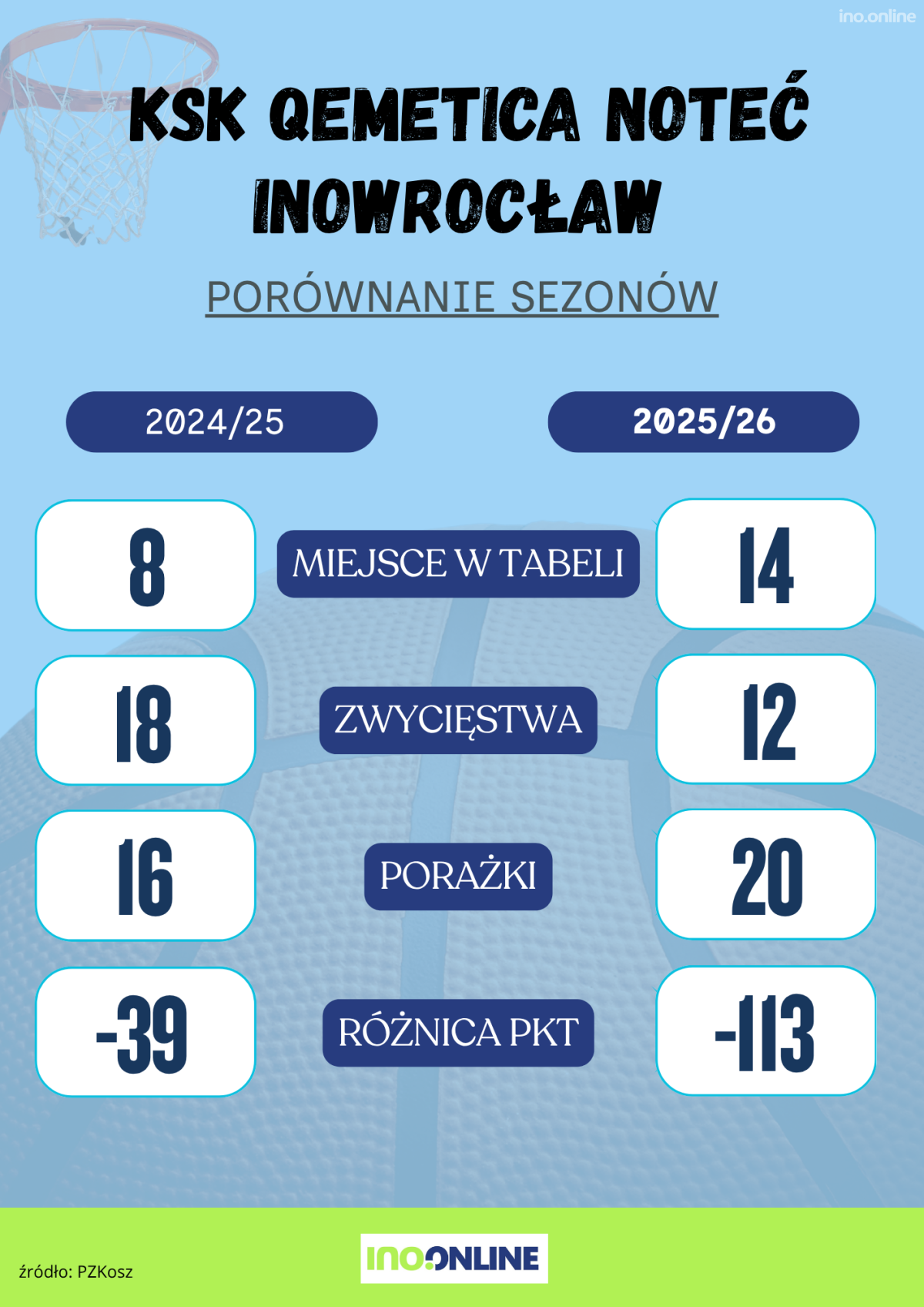 KSK Qemetica Noteć Inowrocław