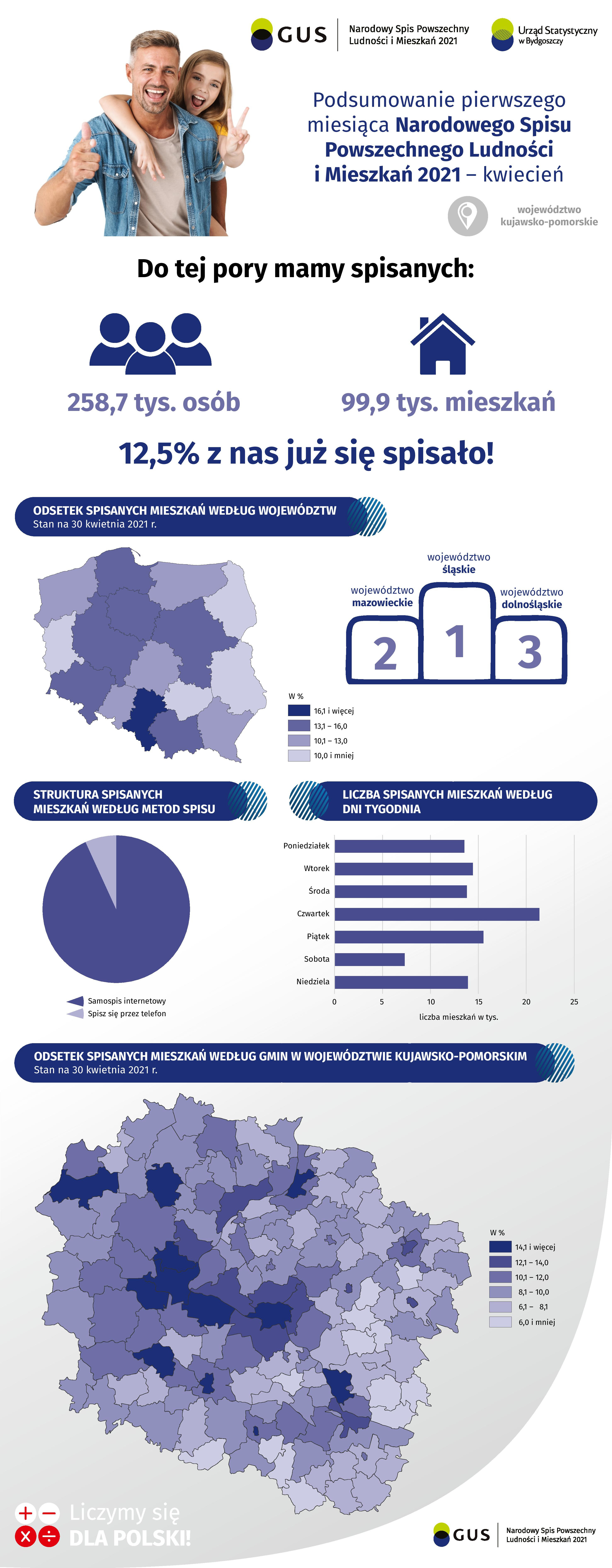 infografika_Podsumowanie pierwszego miesiąca NSP2021_kwiecień-page-001