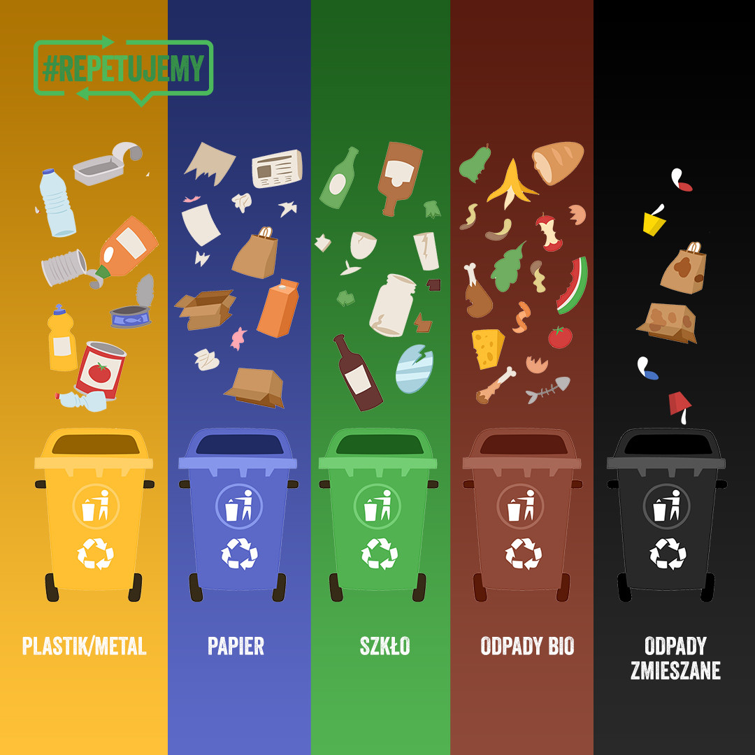 Segregowanie odpadów