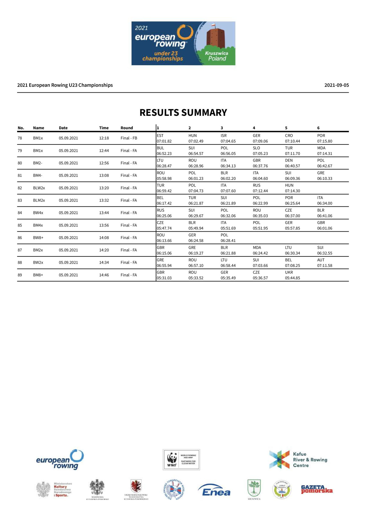 ResultsSummarySunday-page-002