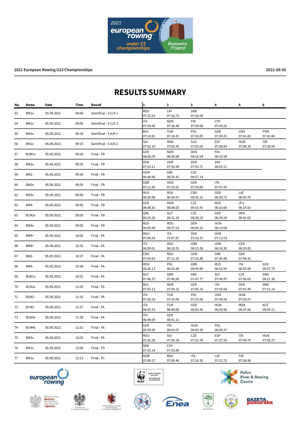 ResultsSummarySunday-page-001