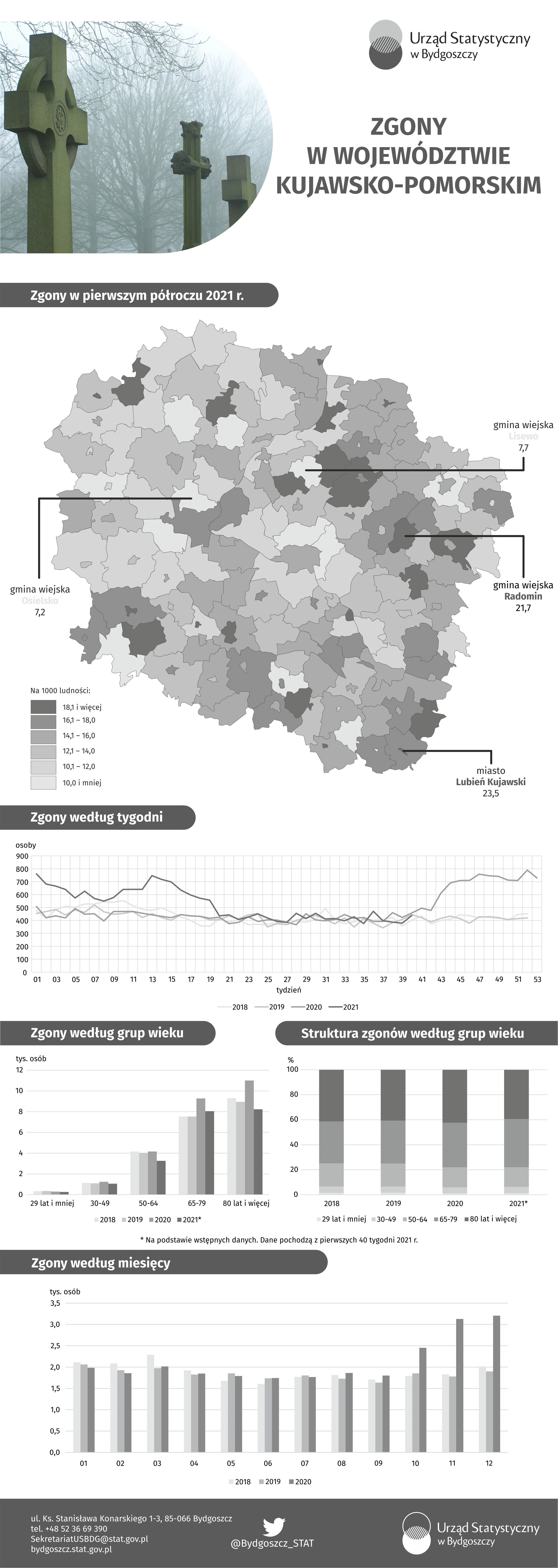 infografika_Zgony w województwie kujawsko-pomorskim