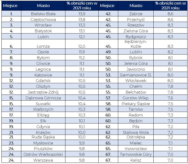Przechwytywanie w trybie pełnoekranowym 29.03.2022 132857.bmp