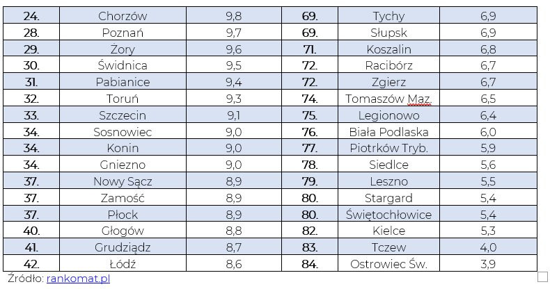 Przechwytywanie w trybie pełnoekranowym 29.03.2022 132901.bmp