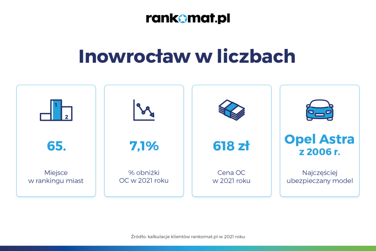 Inowrocław