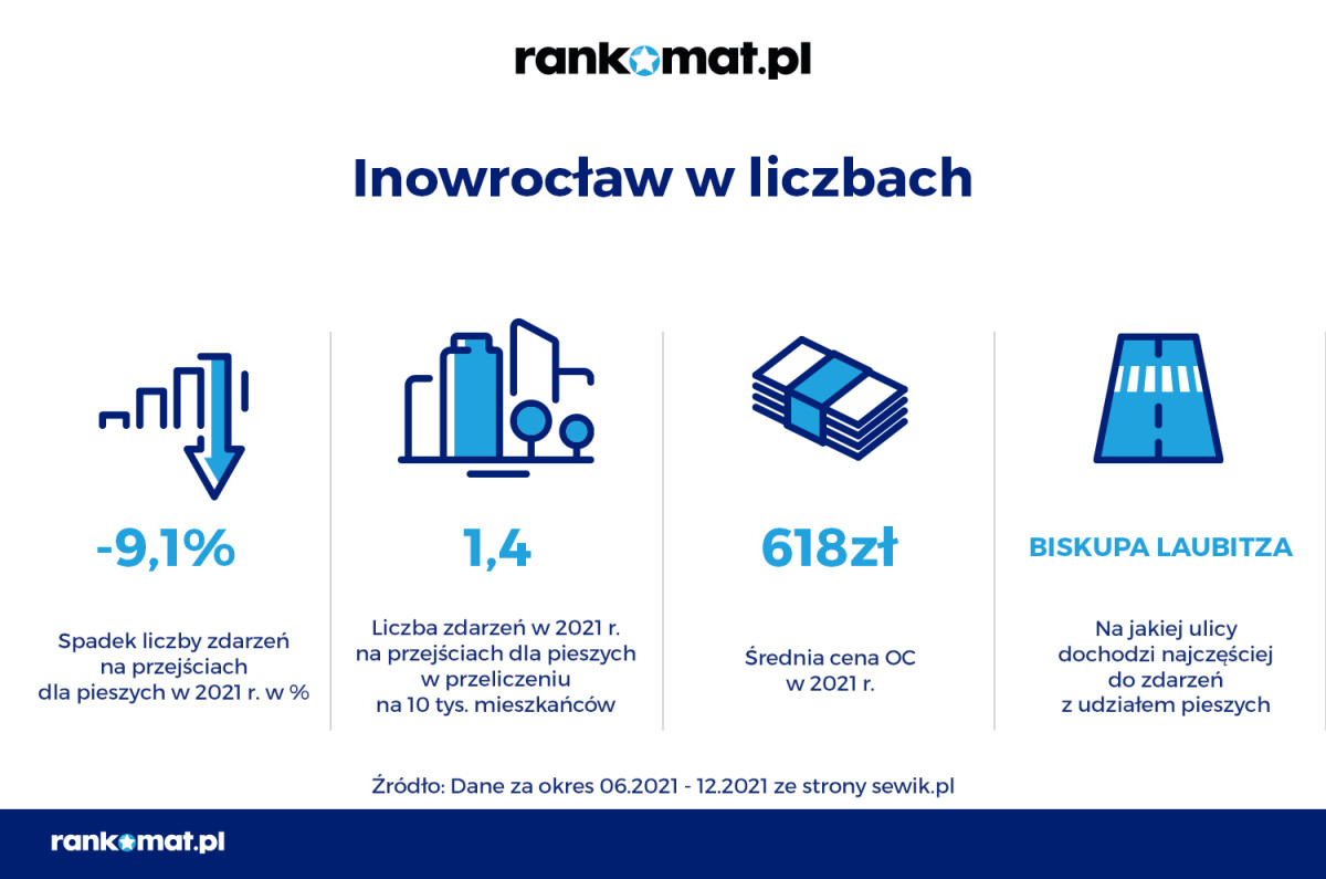 Inowrocław