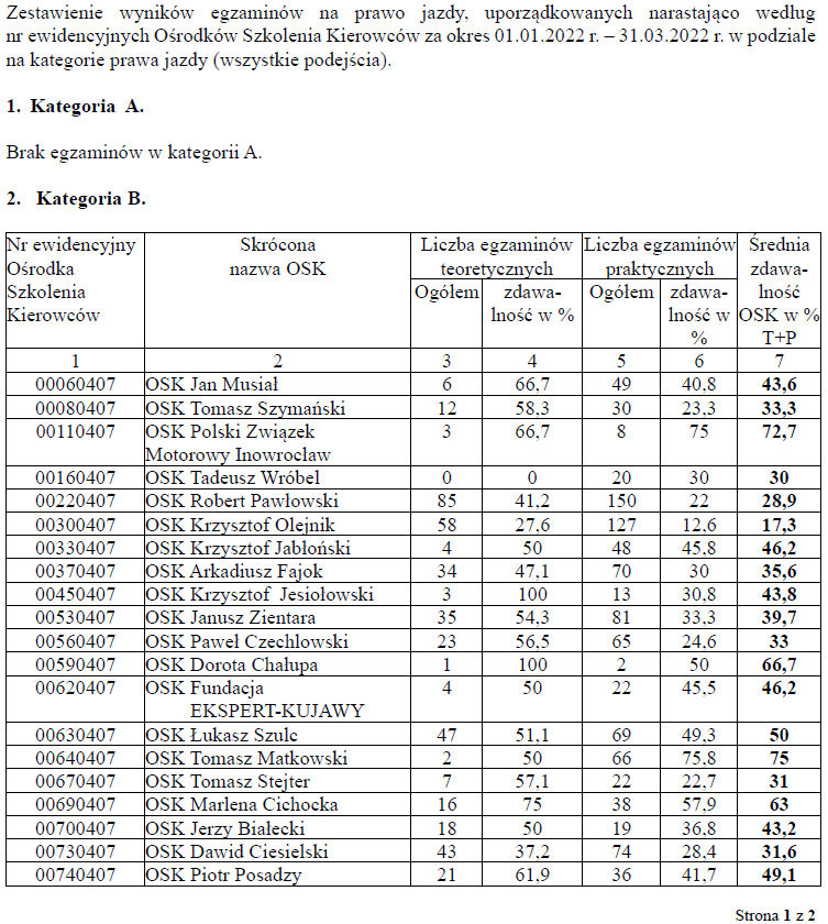 Przechwytywanie w trybie pełnoekranowym 09.06.2022 123058