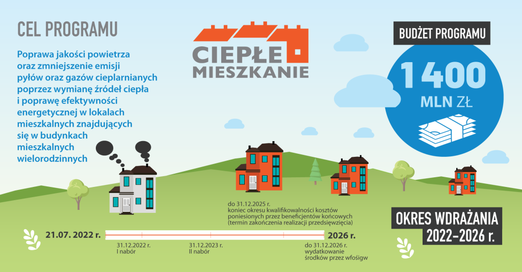 ciepłe_mieszkanie