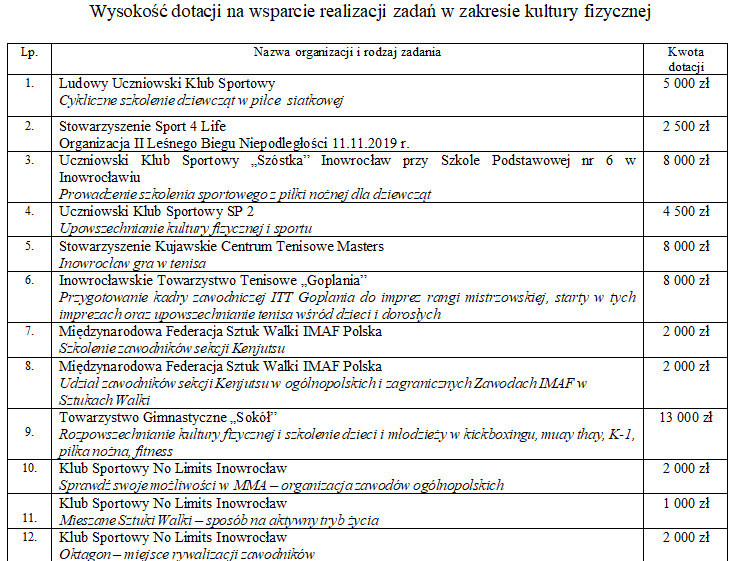 Przechwytywanie w trybie pełnoekranowym 18.02.2019 132246.bmp