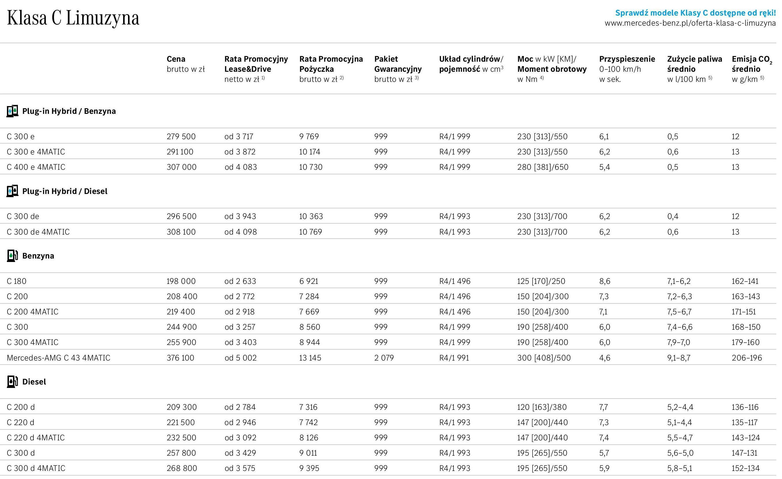 Cennik samochodów osobowych Mercedes-Benz-page-023