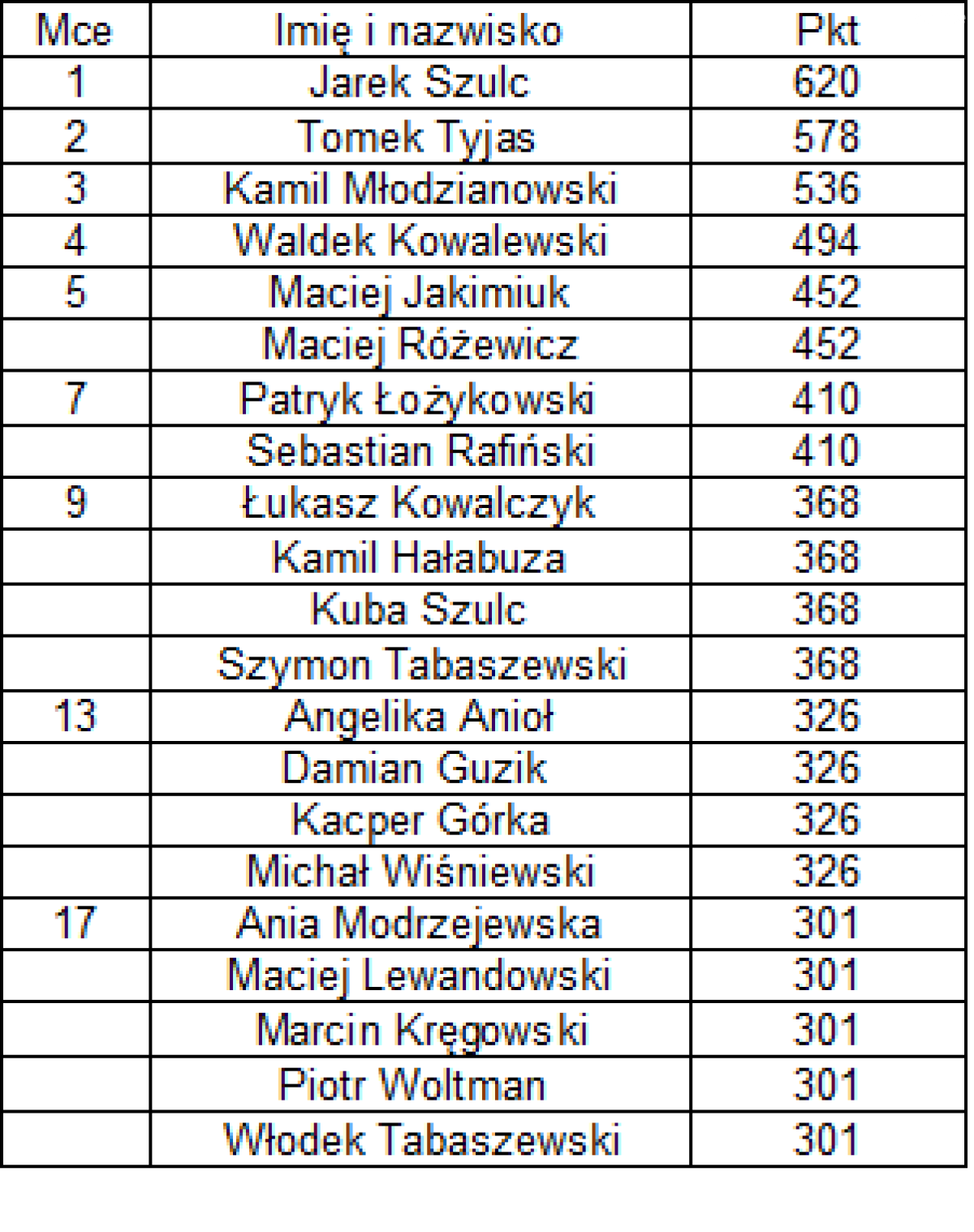 wyniki 4 (1)