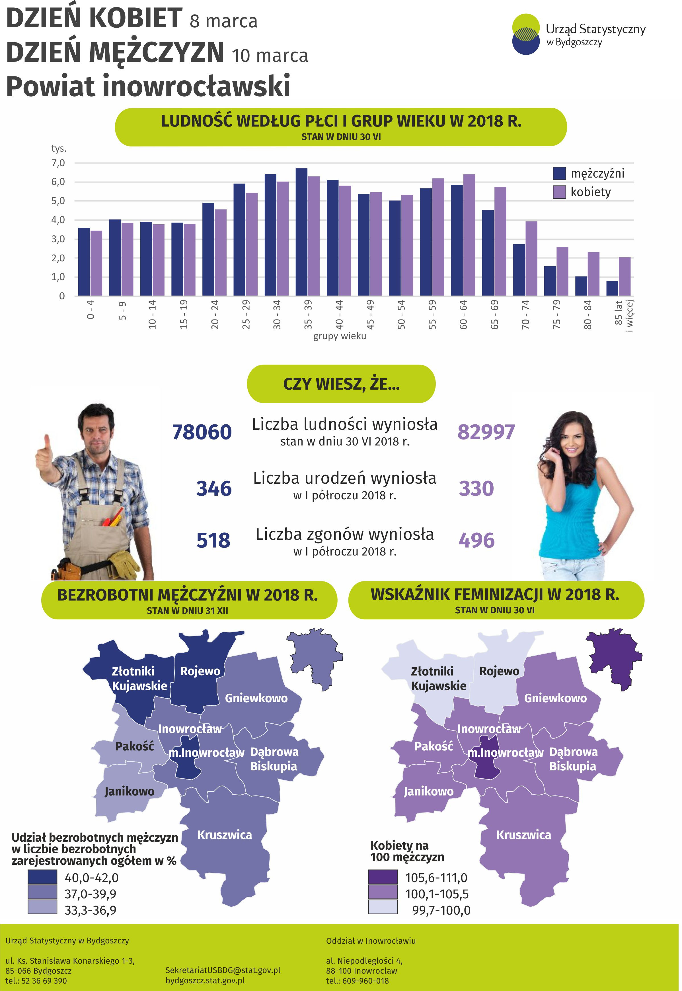 kobiety-mezczyzni_Inowroclaw
