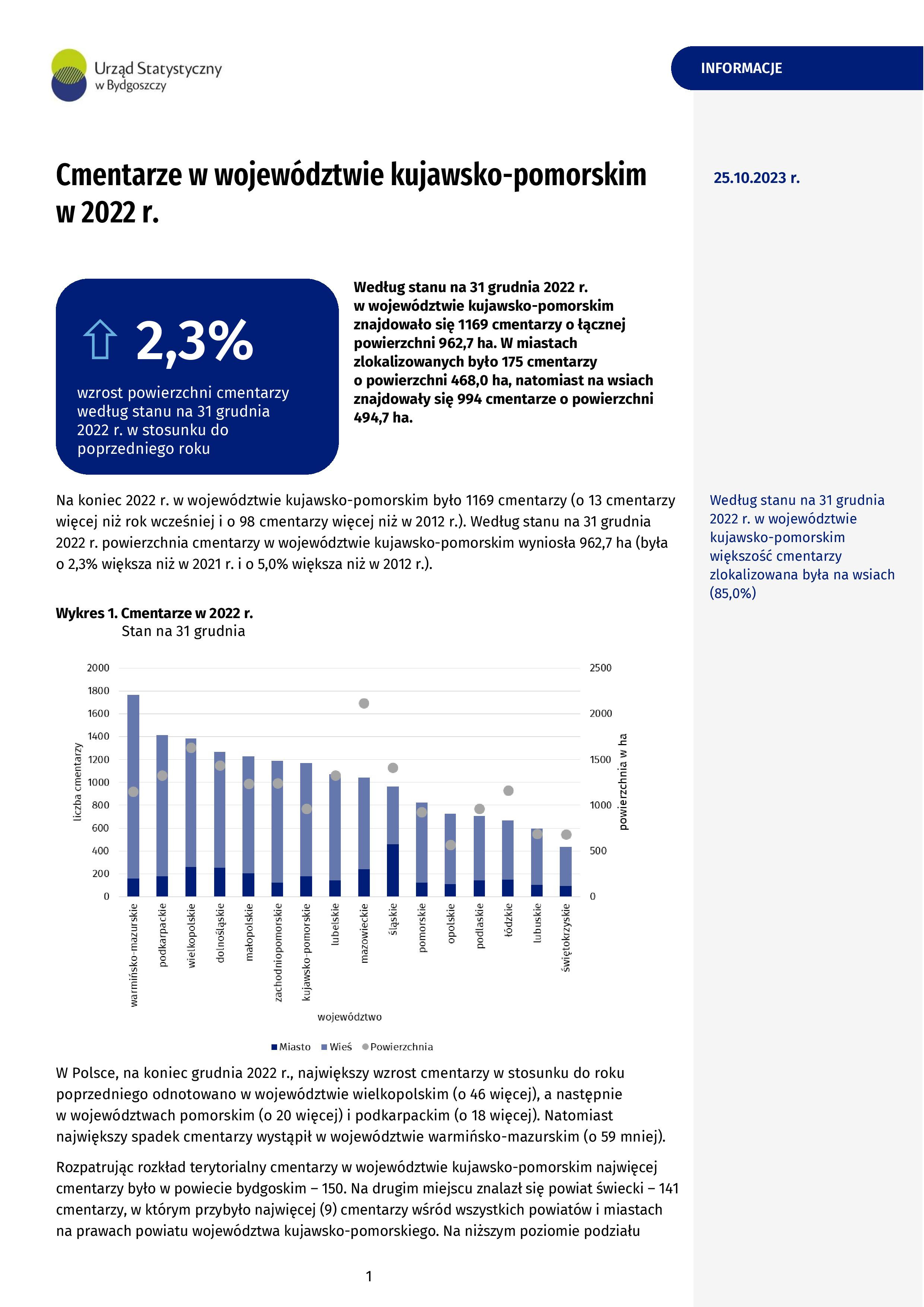 cmentarze_w_wojewodztwie_kujawsko-pomorskim_w_2022_r-page-001