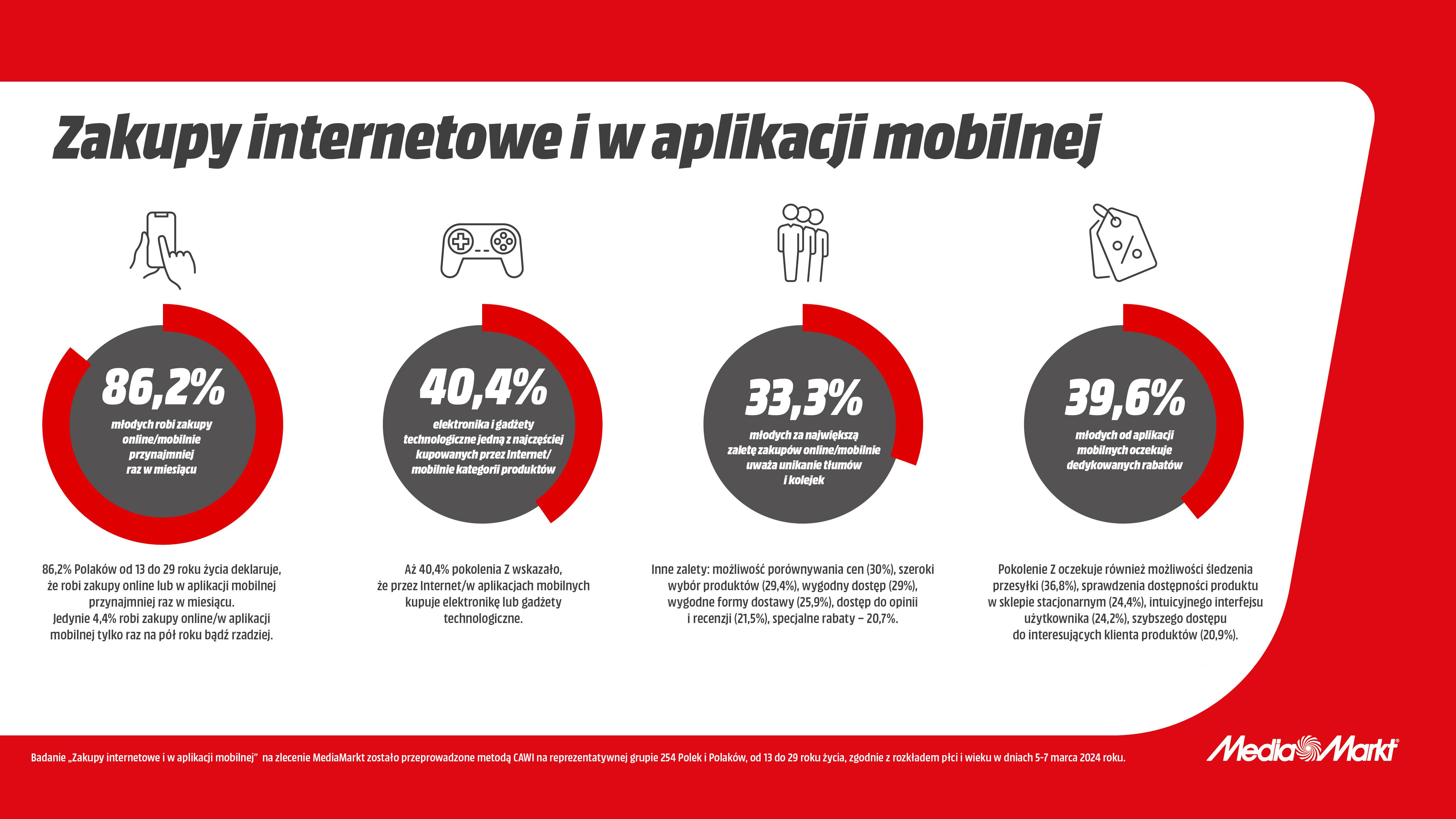 Badanie_Zakupy internetowe i w aplikacji mobilnej