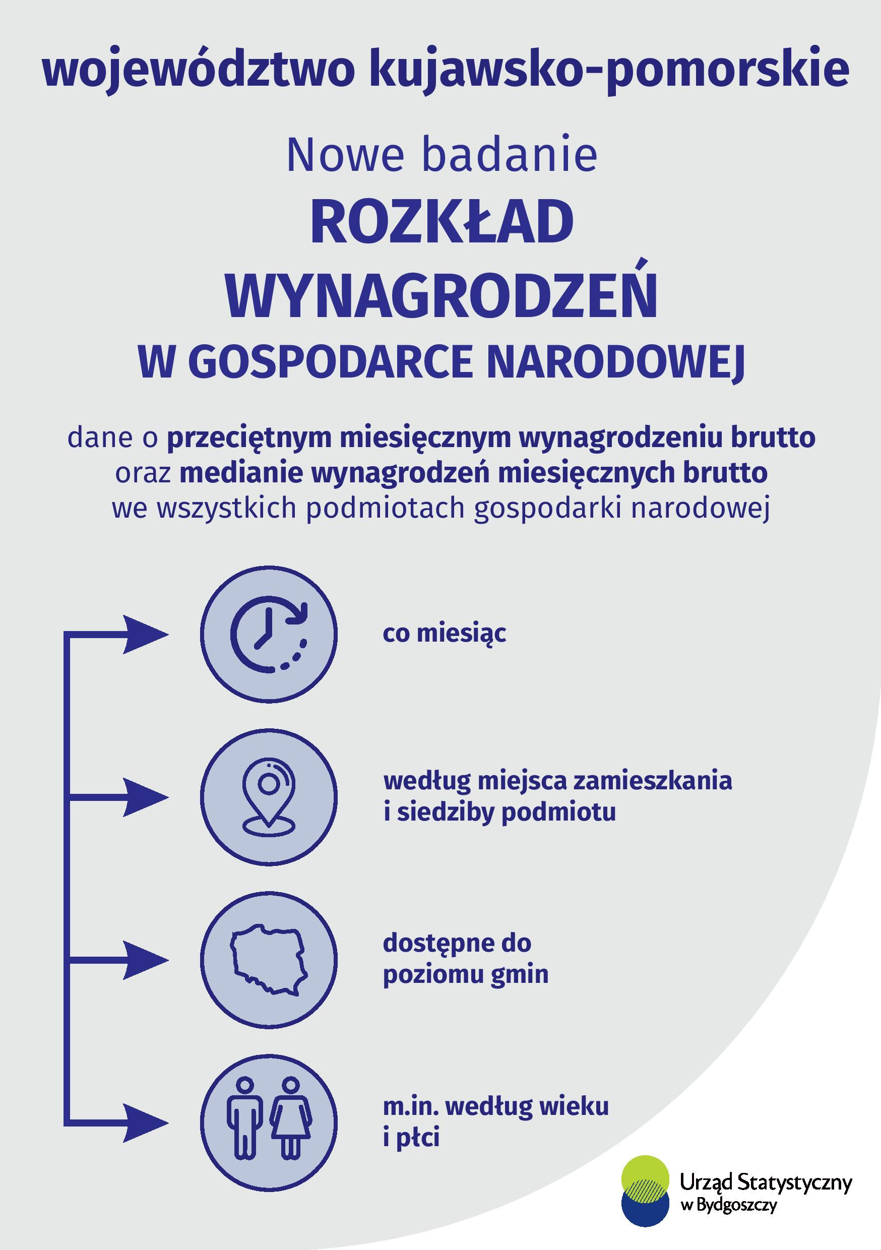 Rozkład wynagrodzeń w gospodarce narodowej w województwie kujawsko-pomorskim w marcu 2024 r.-page-001