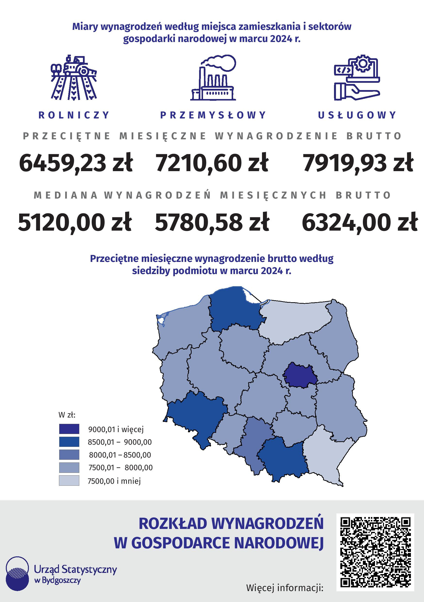 Rozkład wynagrodzeń w gospodarce narodowej w województwie kujawsko-pomorskim w marcu 2024 r.-page-004
