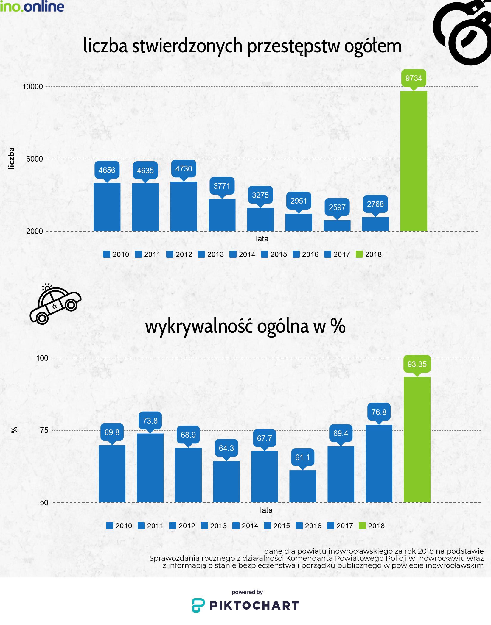 new-5c-20piktoc_382352