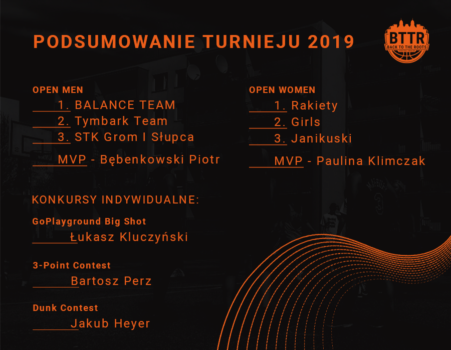 bttr podsumowanie turnieju 2019