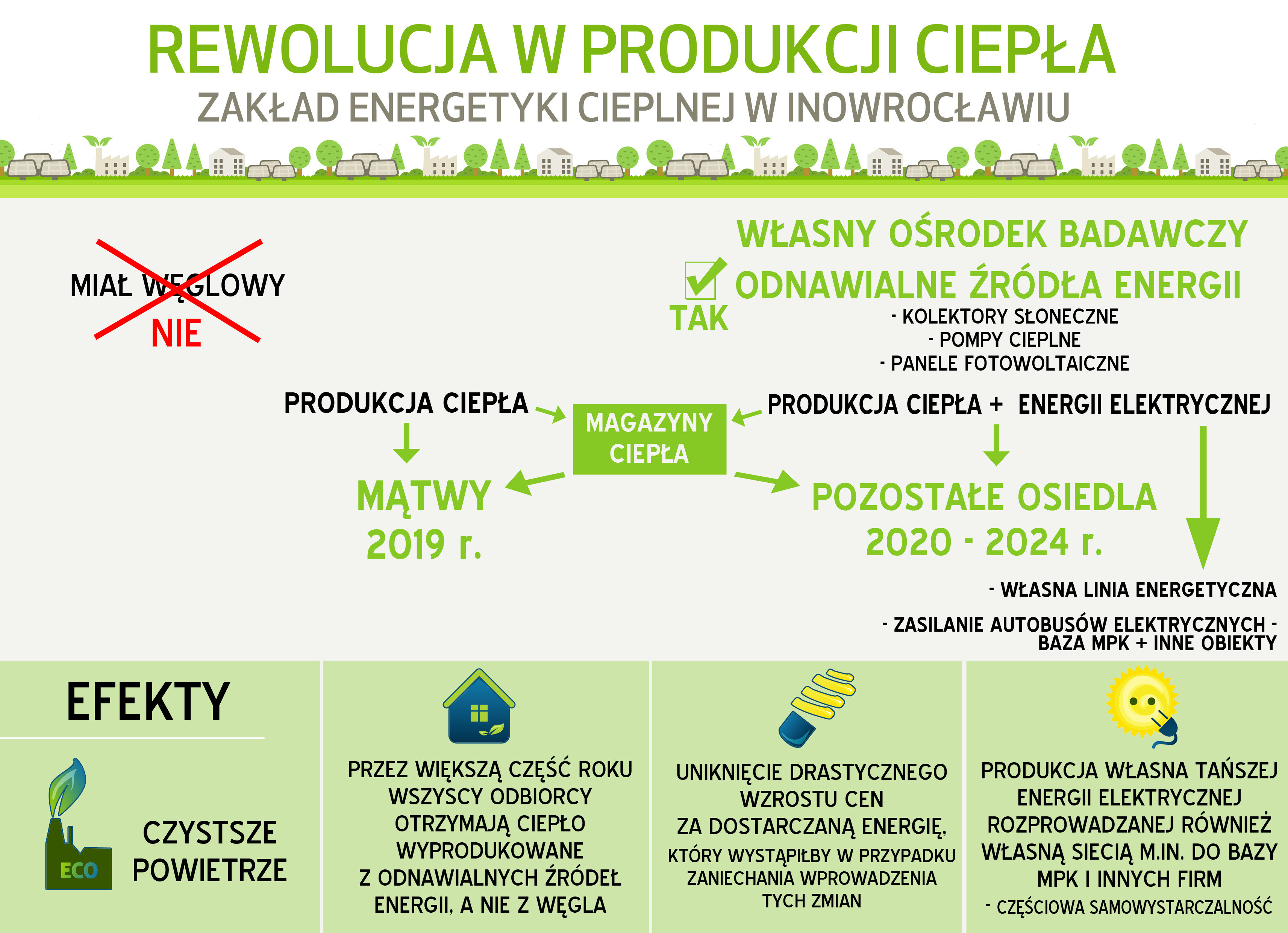 Rewolucja w produkcji ciepła_konferencja