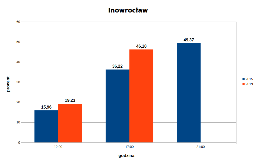 frkwencja-ino-2015-1029