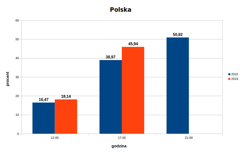 frkwencja-pl-2015-1029