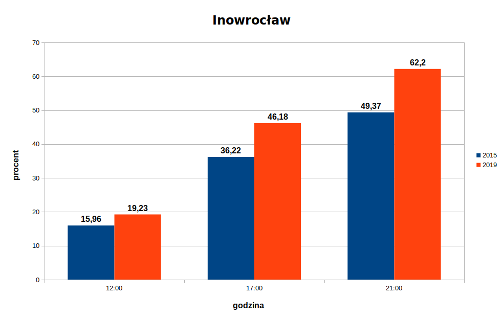 frkwencja-ino-2015-1029-final