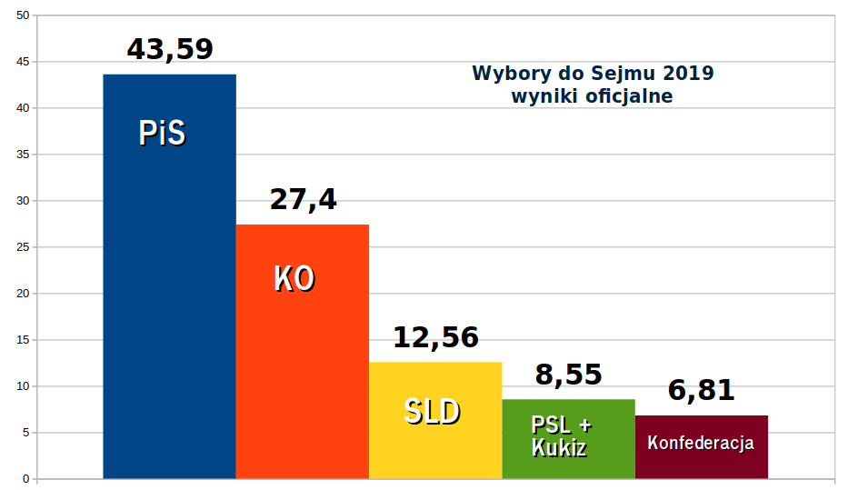 Zrzut ekranu-20191014184001-933x539