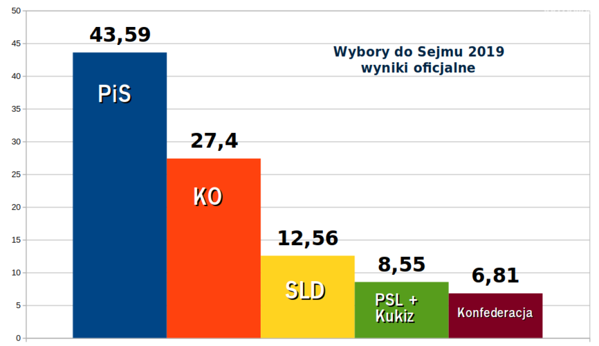 Zrzut ekranu-20191014184001-933x539