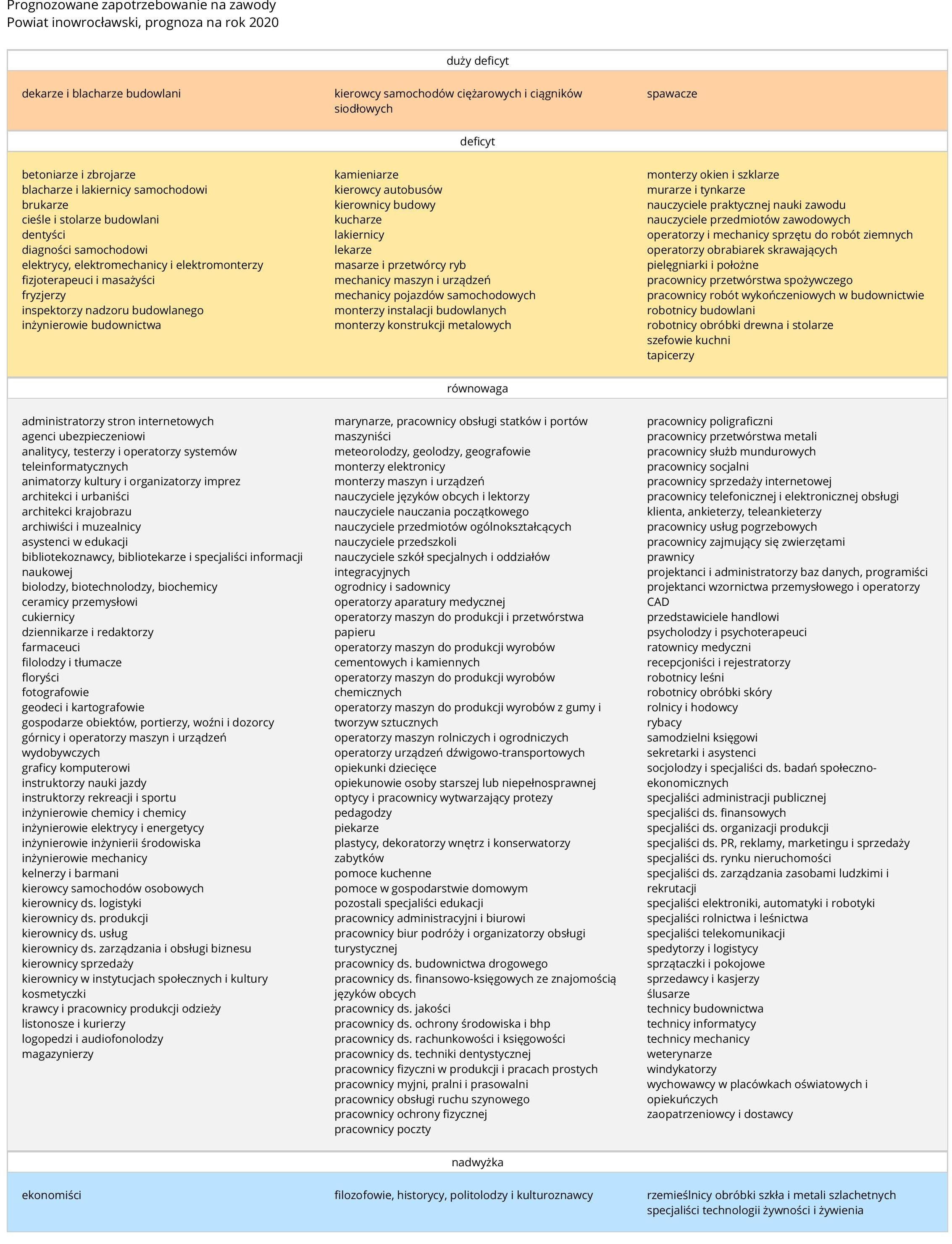 zestawienia_powiatowe-page-001