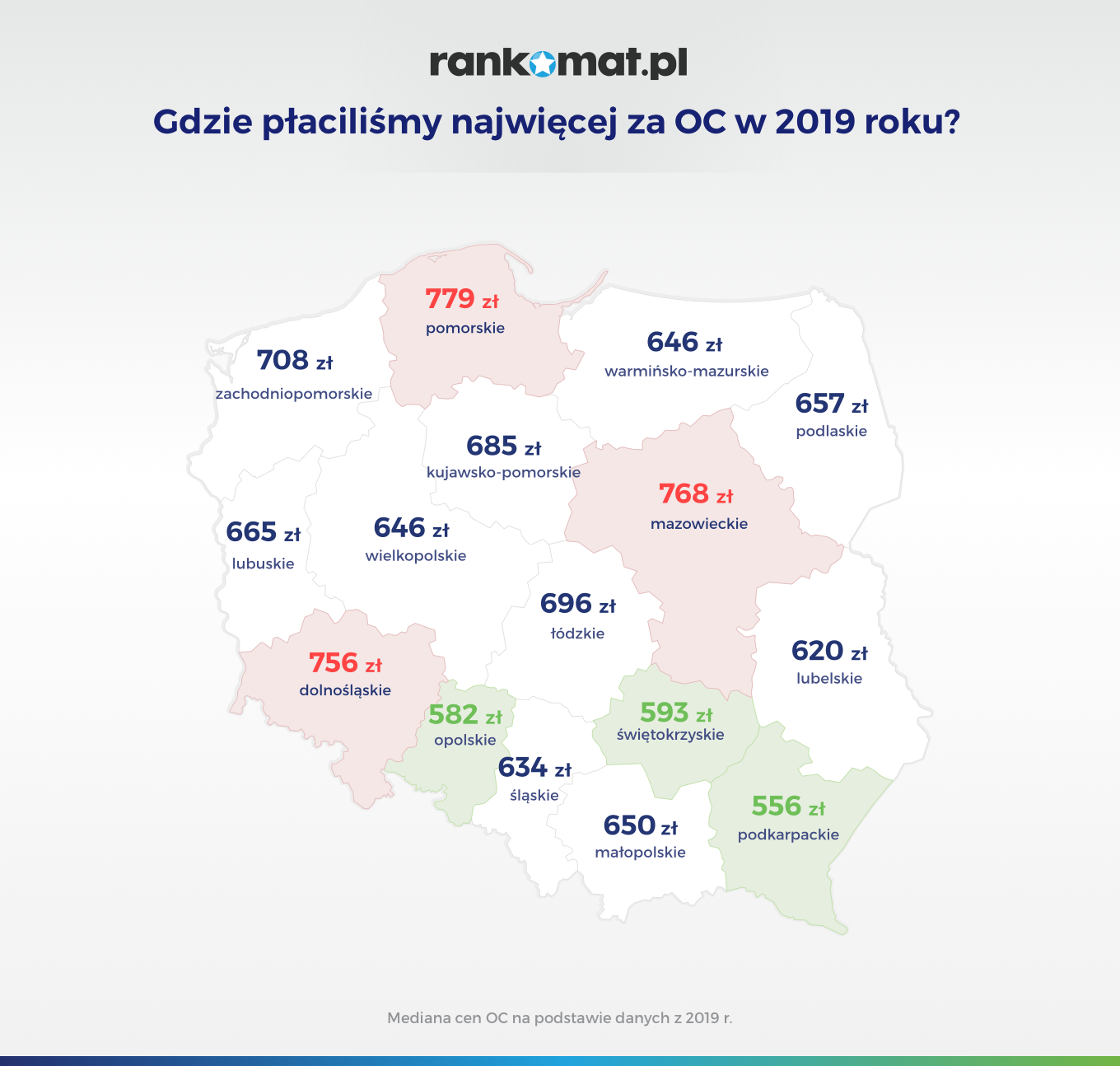 Gdzie płaciliśmy najwięcej za OC w 2019 roku_v2