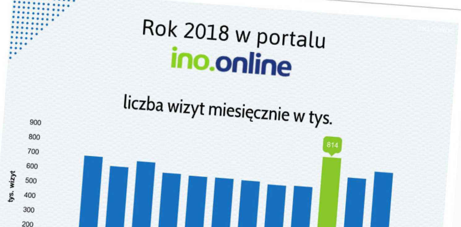 Inowrocław - Internetowe podsumowanie 2018 roku