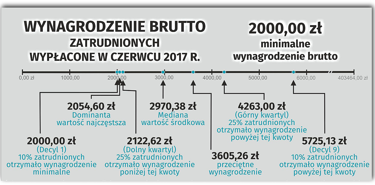 Inowrocław -  Oto, jak naprawdę wyglądają nasze zarobki