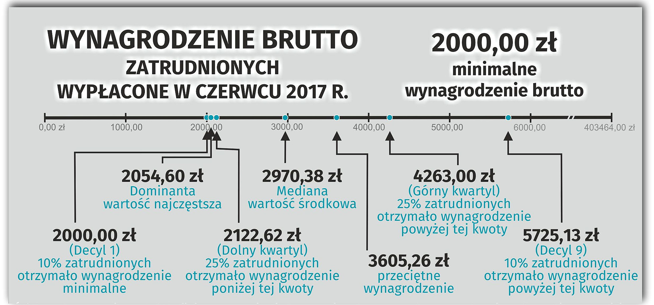 Inowrocław -  Oto, jak naprawdę wyglądają nasze zarobki