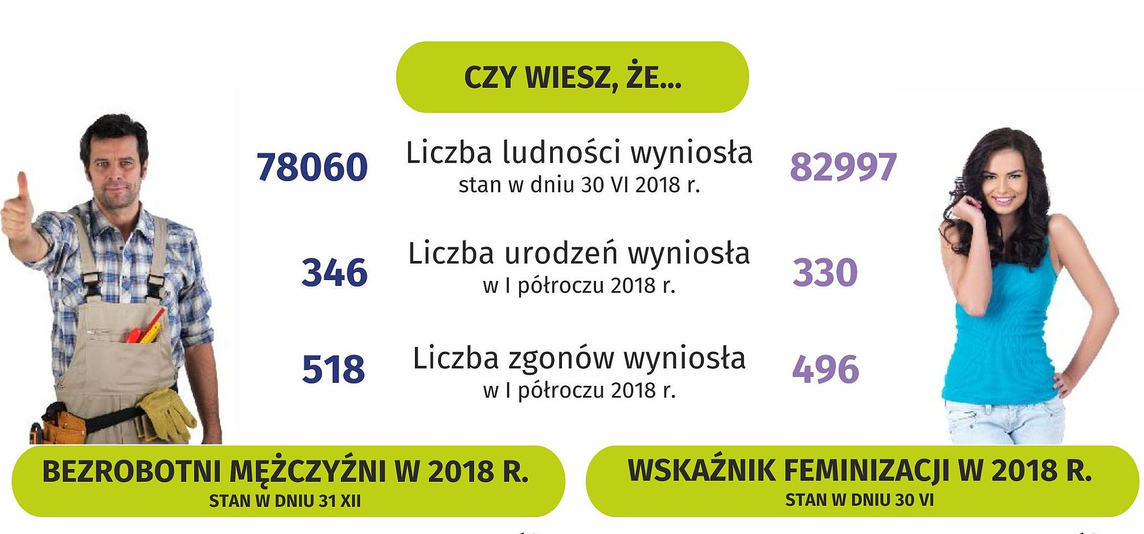 Inowrocław - Statystyczne ciekawostki z okazji Dnia Kobiet