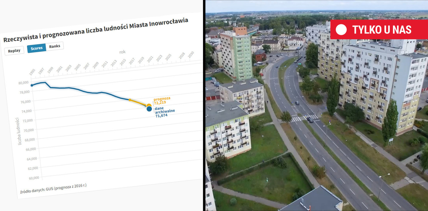 Inowrocław - Inowrocław wyludnia się szybciej, niż prognozowano