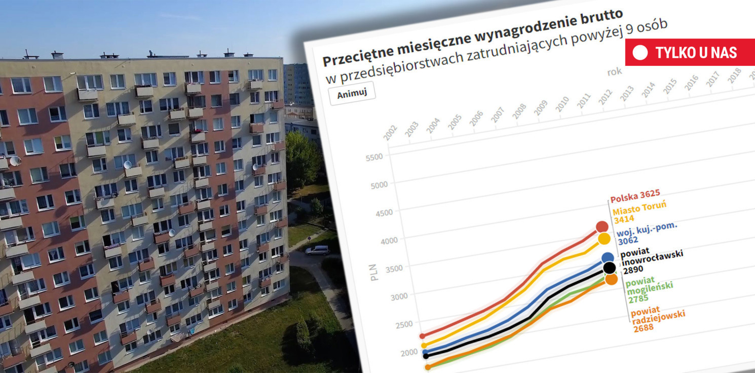 Inowrocław - Nasze zarobki w 2002 i 2020 r. Czemu ciągle niskie?