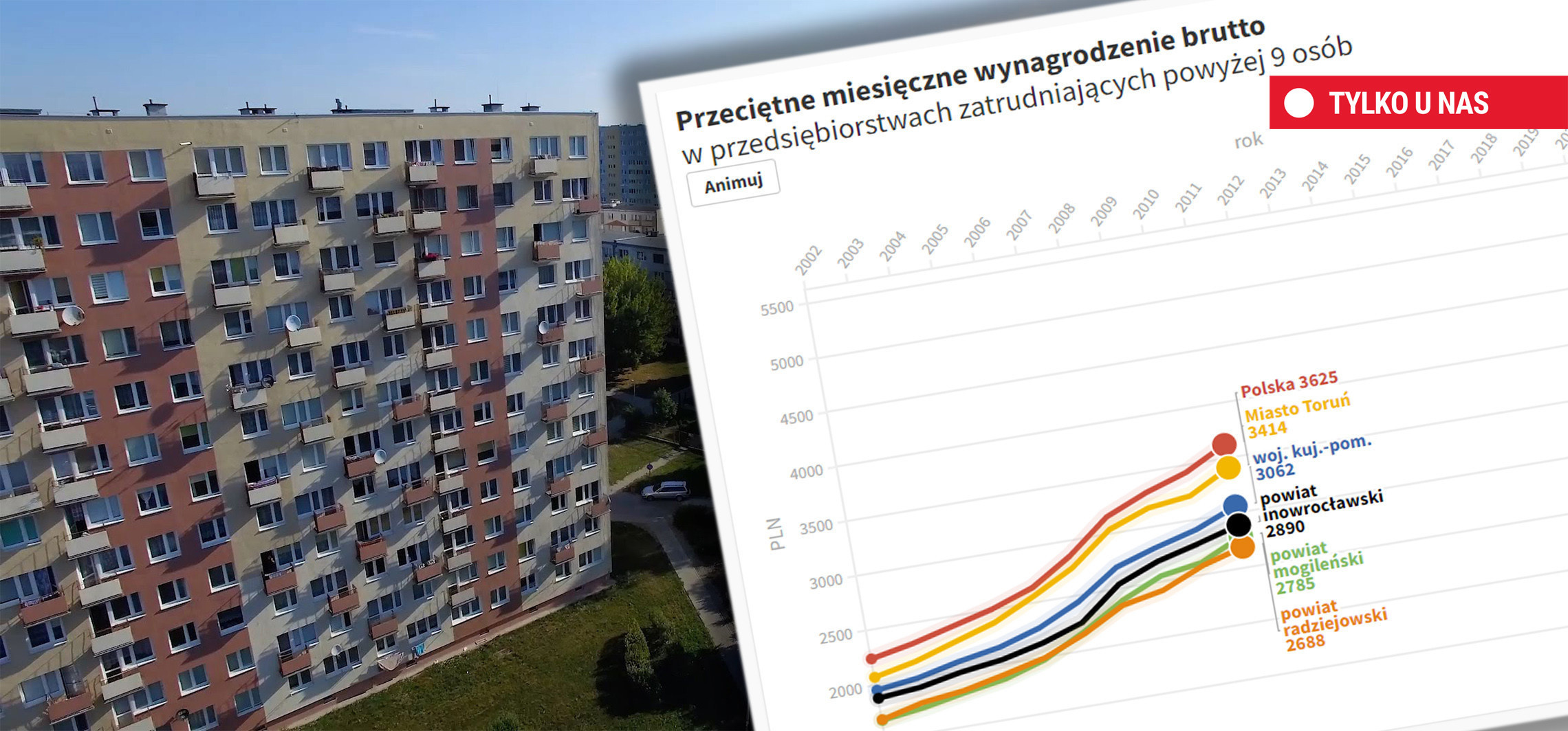 Inowrocław - Nasze zarobki w 2002 i 2020 r. Czemu ciągle niskie?