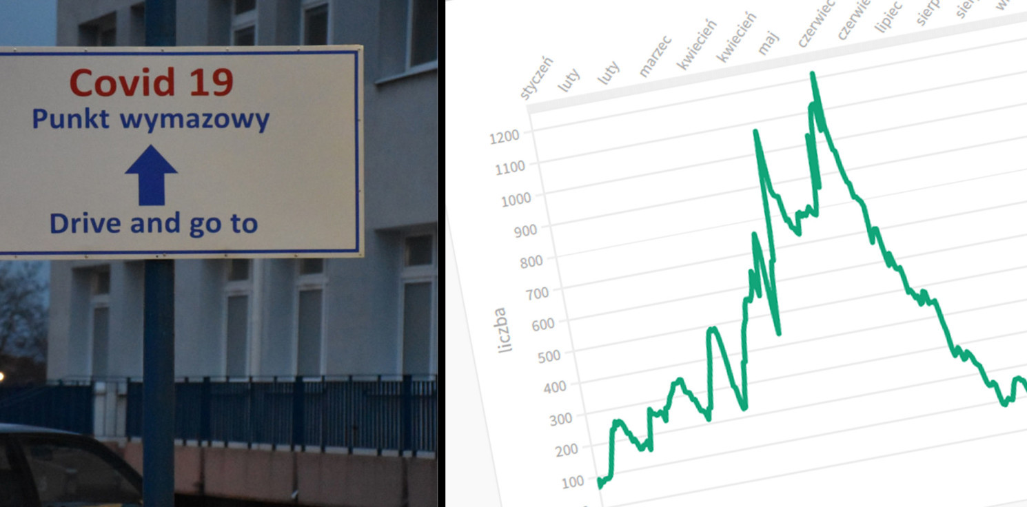 Inowrocław - Tak szczepiliśmy się na przestrzeni roku