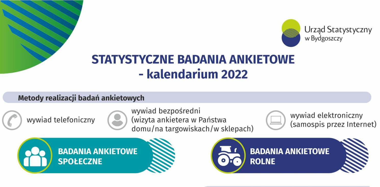 Inowrocław - Badania ankietowe w 2022 r. O co będą pytać?