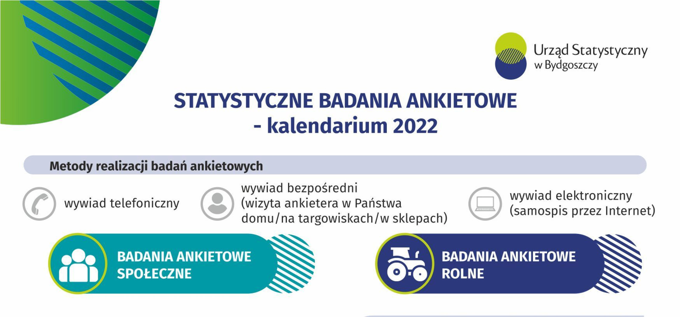 Inowrocław - Badania ankietowe w 2022 r. O co będą pytać?