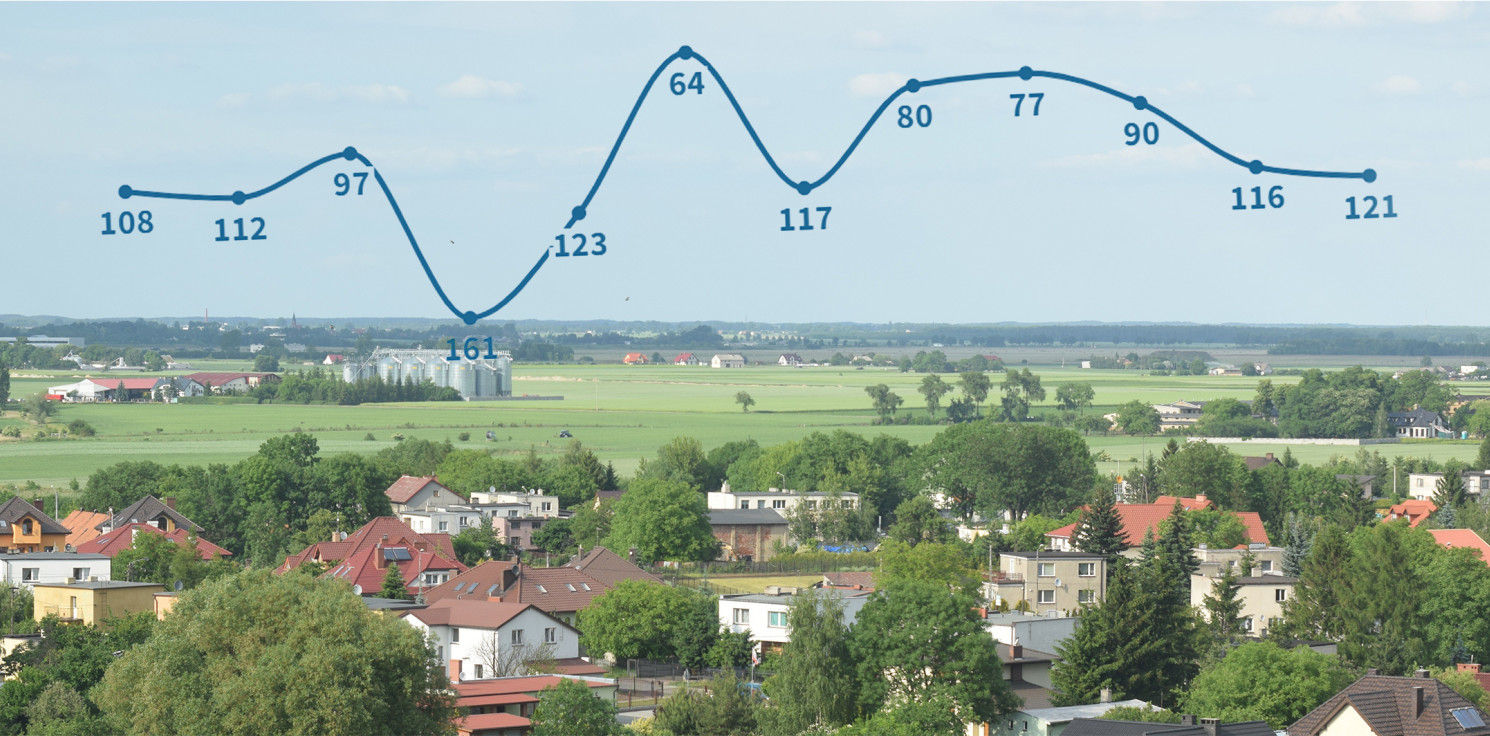 Inowrocław -  Jest nowy ranking najbogatszych samorządów. Gdzie Inowrocław?