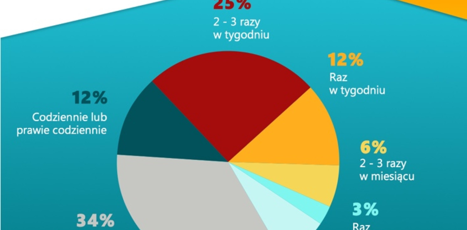 Kraj - Już 2/3 Polaków uprawia sport. Które aktywności z najwyższym ryzykiem kontuzji?